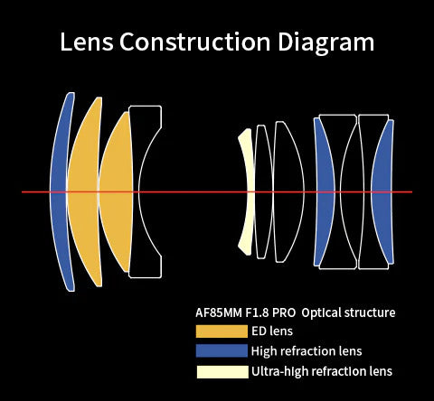 Meike 85mm f/1.8 Pro FF STM auto focusing full frame AF lens for Sony E mount Nikon Z Leica TL SL