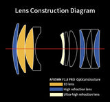 Meike 85mm f/1.8 Pro FF STM auto focusing full frame AF lens for Sony E mount Nikon Z Leica TL SL