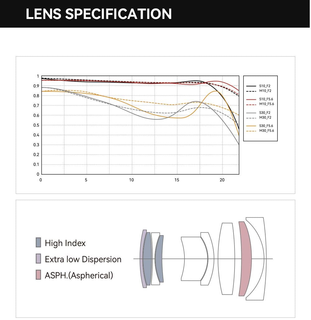 TTArtisan AF 40mm F/2 Full Frame Prime Lens for mirrorless camera - Sony E Nikon Z