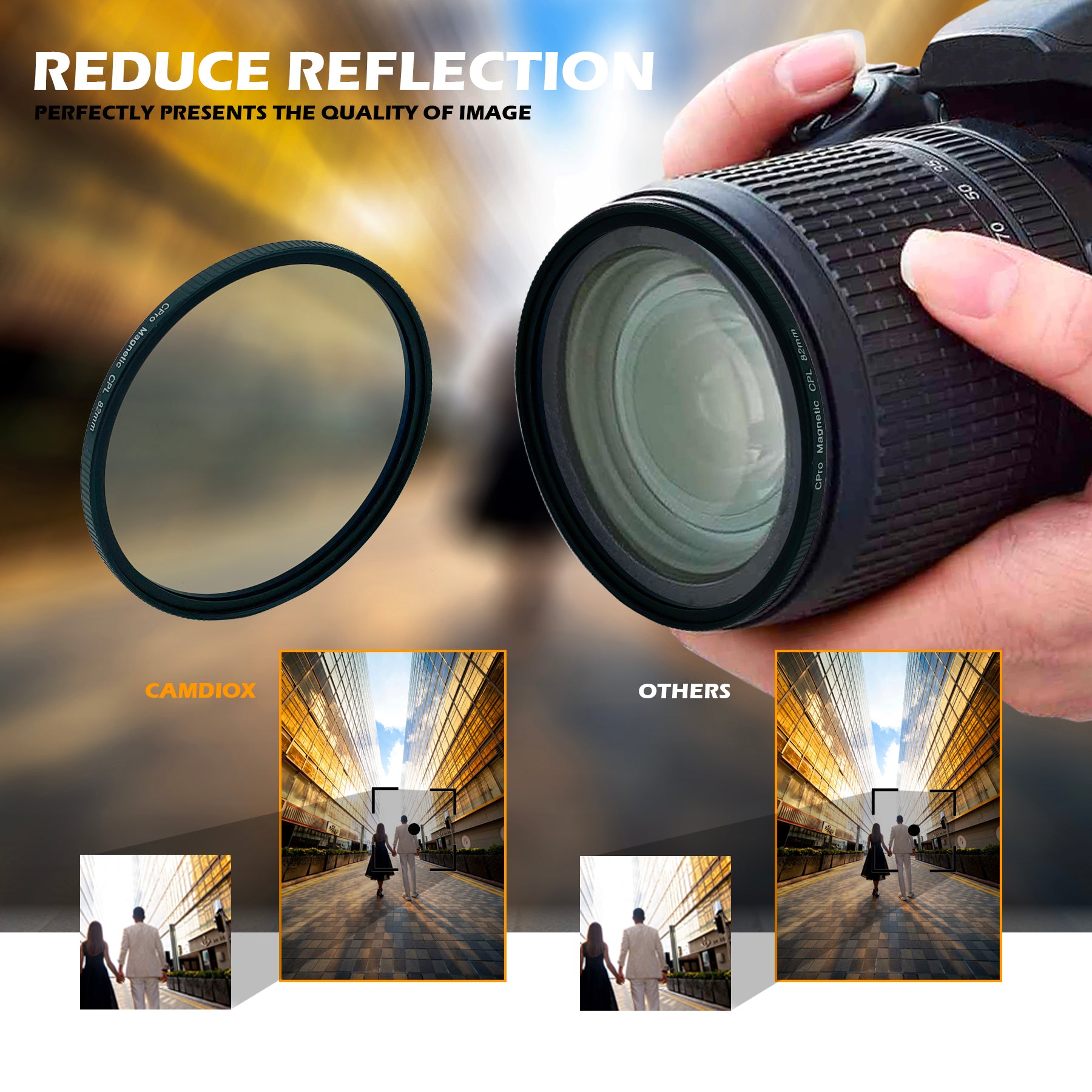 Camdiox CPRO Magnetic CPL Polarizing Filter - for Canon Nikon Sony Olympus Leica DSLR mirrorless camera lenses