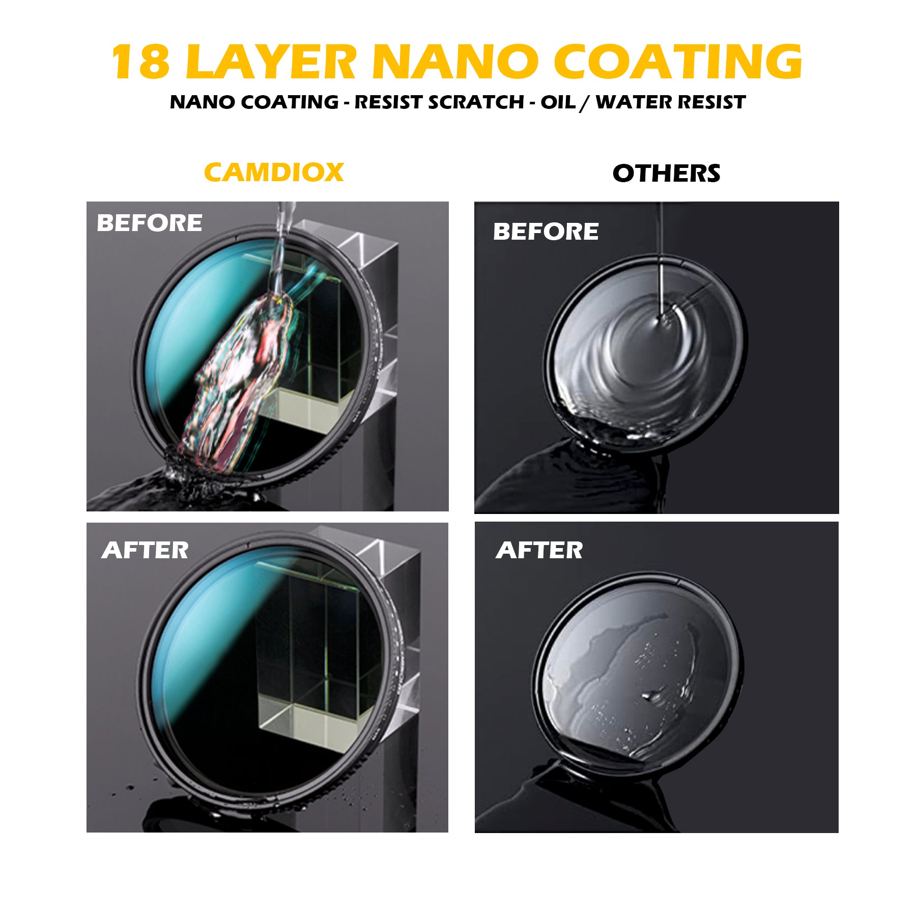 Camdiox CPRO Magnetic MC UV Filter - for Canon Nikon Sony Olympus Leica DSLR mirrorless camera lenses