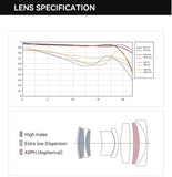 TTArtisan AF 40mm F/2 Full Frame Prime Lens for mirrorless camera - Sony E Nikon Z